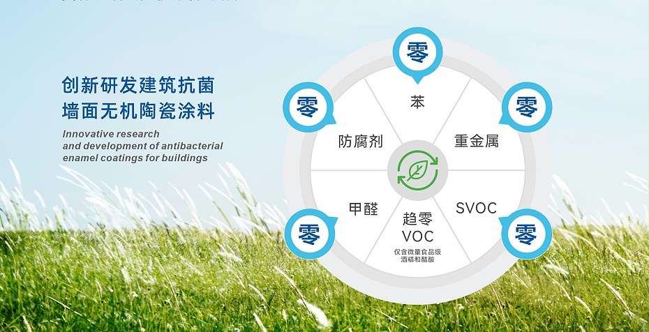 百適涂納米技術(shù)展示