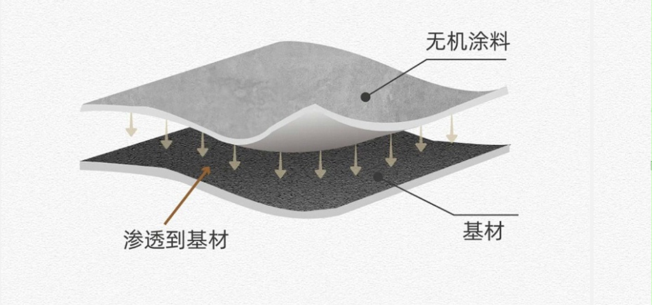 百適涂無機陶瓷涂料與基材結(jié)合原理展示